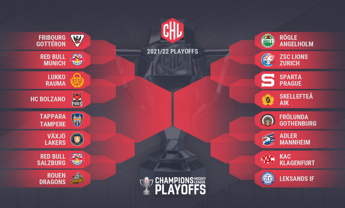 Der Playoff-Baum der Champions Hockey League 2021/22