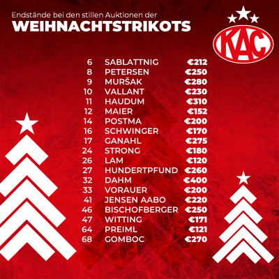 Endstand bei der Auktion der Weihnachtstrikots