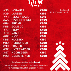 Der Endstand der stillen Auktion der Weihnachtstrikots Der Endstand der stillen Auktion der Weihnachtstrikots