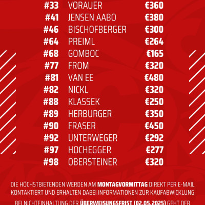 Die Endstände der stillen Auktionen der Game Worn-Jerseys  2024/25 Die Endstände der stillen Auktionen der Game Worn-Jerseys  2024/25