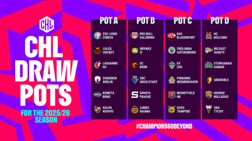 Die Topfeinteilung für die Vorrundenauslosung am 21. Mai